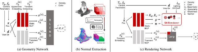 Figure 3 for NeROIC: Neural Rendering of Objects from Online Image Collections