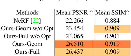 Figure 2 for NeROIC: Neural Rendering of Objects from Online Image Collections