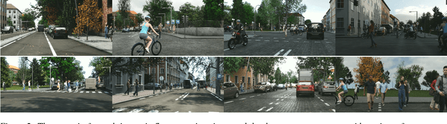 Figure 2 for Synscapes: A Photorealistic Synthetic Dataset for Street Scene Parsing