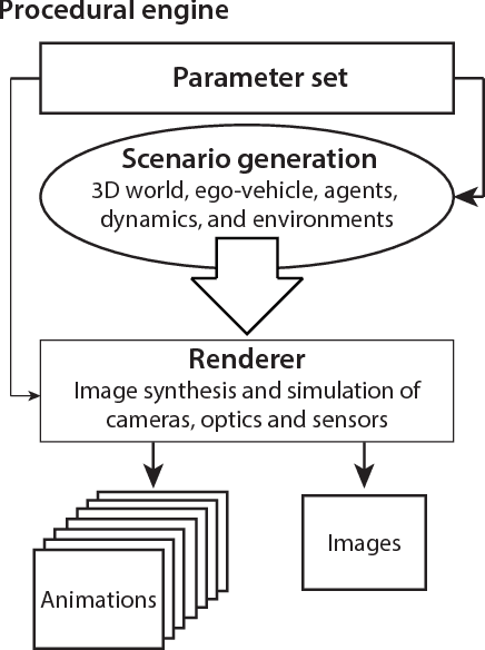 Figure 4 for Synscapes: A Photorealistic Synthetic Dataset for Street Scene Parsing