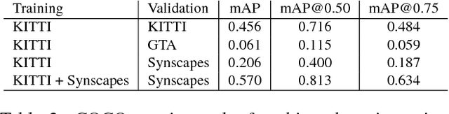 Figure 3 for Synscapes: A Photorealistic Synthetic Dataset for Street Scene Parsing