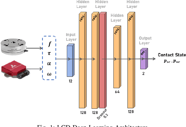 Figure 1 for Robust Contact State Estimation in Humanoid Walking Gaits