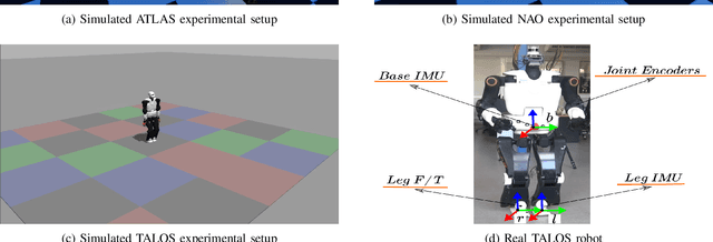 Figure 2 for Robust Contact State Estimation in Humanoid Walking Gaits