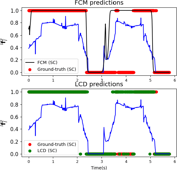 Figure 4 for Robust Contact State Estimation in Humanoid Walking Gaits