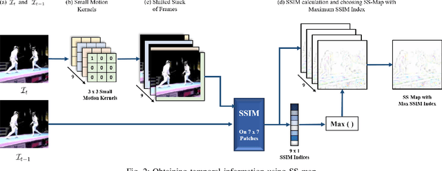 Figure 2 for KORSAL: Key-point Detection based Online Real-Time Spatio-Temporal Action Localization