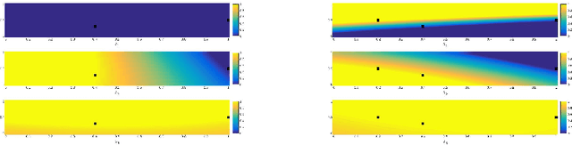 Figure 2 for Conditions for Unnecessary Logical Constraints in Kernel Machines