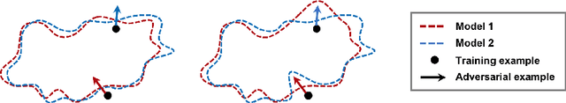 Figure 3 for Deep Co-Training for Semi-Supervised Image Segmentation