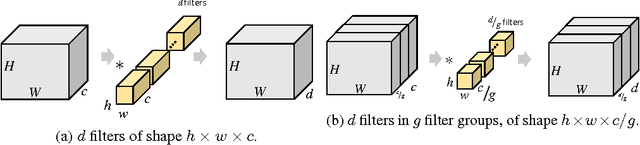 Figure 1 for Deep Roots: Improving CNN Efficiency with Hierarchical Filter Groups