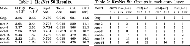 Figure 2 for Deep Roots: Improving CNN Efficiency with Hierarchical Filter Groups