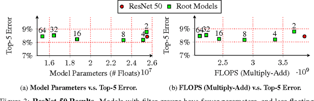 Figure 4 for Deep Roots: Improving CNN Efficiency with Hierarchical Filter Groups