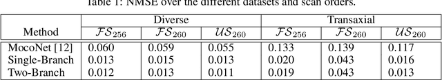 Figure 2 for A Novel Approach for Correcting Multiple Discrete Rigid In-Plane Motions Artefacts in MRI Scans