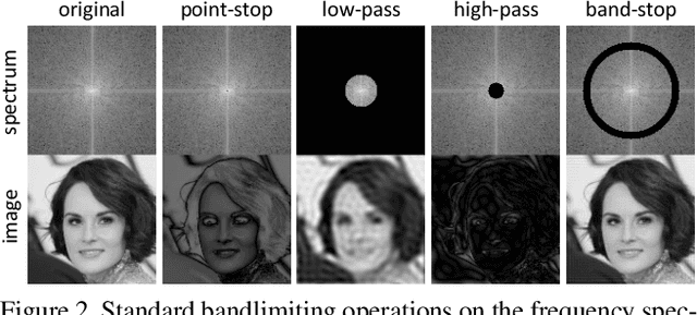 Figure 3 for Focal Frequency Loss for Generative Models