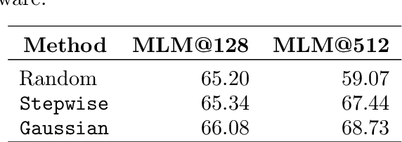 Figure 2 for BERTIN: Efficient Pre-Training of a Spanish Language Model using Perplexity Sampling