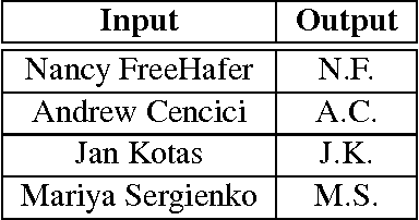 Figure 1 for SyGuS-Comp 2016: Results and Analysis