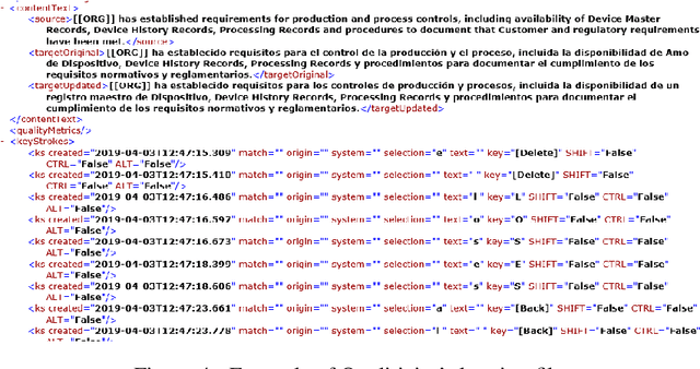Figure 4 for Demonstration of a Neural Machine Translation System with Online Learning for Translators
