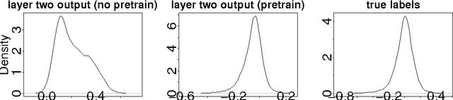 Figure 3 for A Deep Learning Model for Structured Outputs with High-order Interaction