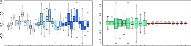 Figure 4 for A Deep Learning Model for Structured Outputs with High-order Interaction