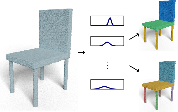 Figure 1 for Point Cloud Instance Segmentation using Probabilistic Embeddings