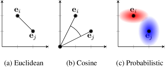 Figure 3 for Point Cloud Instance Segmentation using Probabilistic Embeddings