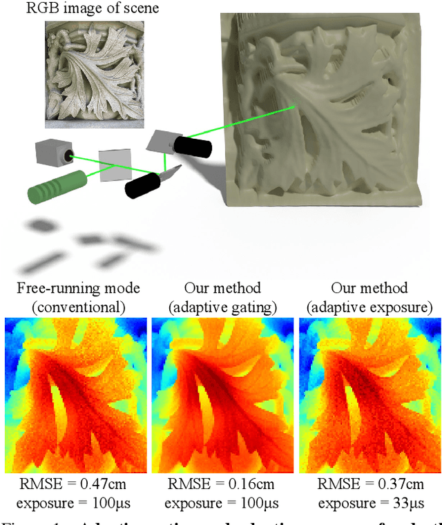 Figure 1 for Adaptive Gating for Single-Photon 3D Imaging