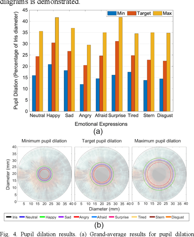 Figure 4 for Emotive Response to a Hybrid-Face Robot and Translation to Consumer Social Robots