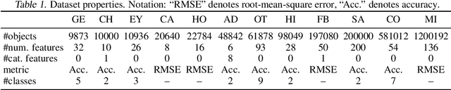 Figure 2 for On Embeddings for Numerical Features in Tabular Deep Learning