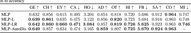 Figure 4 for On Embeddings for Numerical Features in Tabular Deep Learning