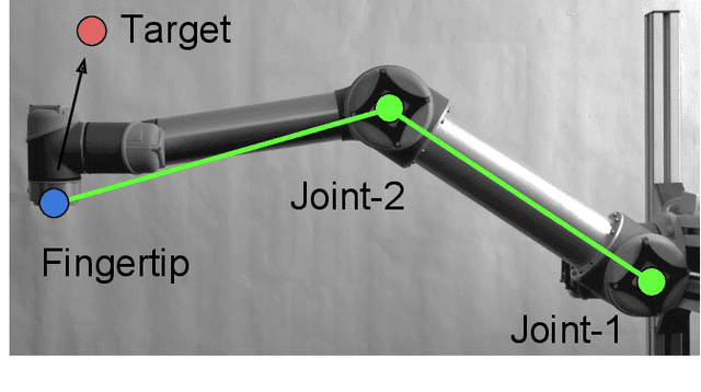 Figure 1 for Setting up a Reinforcement Learning Task with a Real-World Robot