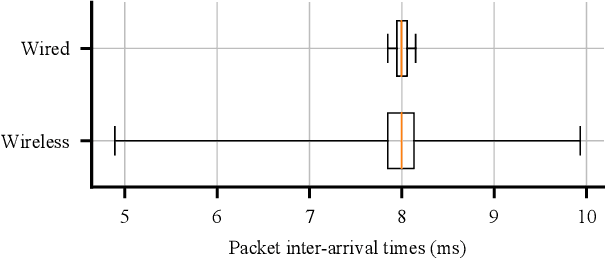 Figure 3 for Setting up a Reinforcement Learning Task with a Real-World Robot