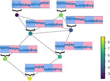 Figure 1 for Offline detection of change-points in the mean for stationary graph signals