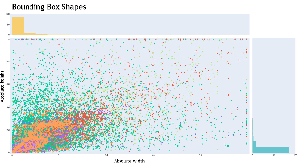 Figure 4 for Object Detection in Aerial Images: What Improves the Accuracy?