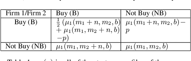 Figure 2 for Equilibrium Characterization for Data Acquisition Games