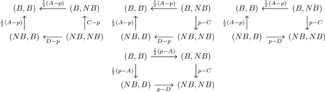 Figure 3 for Equilibrium Characterization for Data Acquisition Games