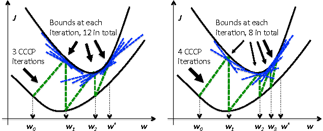 Figure 4 for Structured Learning from Partial Annotations