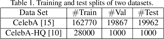 Figure 2 for Domain Embedded Multi-model Generative Adversarial Networks for Image-based Face Inpainting