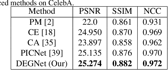 Figure 4 for Domain Embedded Multi-model Generative Adversarial Networks for Image-based Face Inpainting