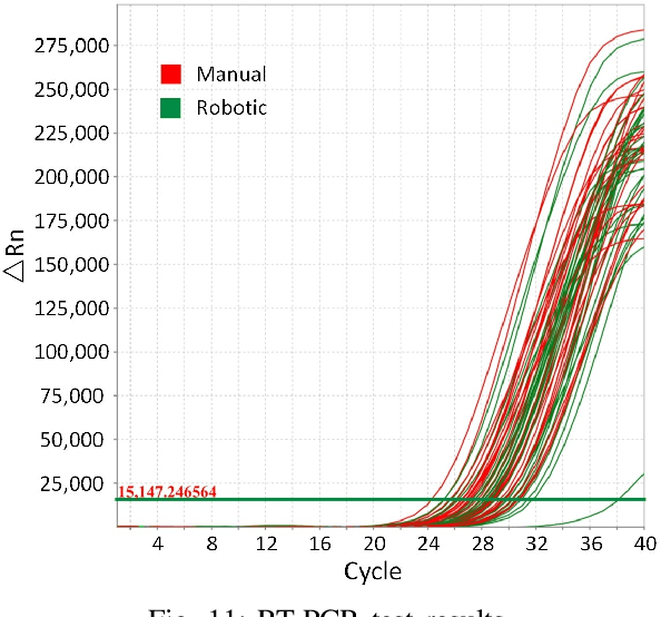 Figure 3 for Design and Control of a Highly Redundant Rigid-Flexible Coupling Robot to Assist the COVID-19 Oropharyngeal-Swab Sampling