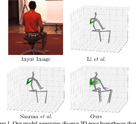 Figure 1 for Probabilistic Monocular 3D Human Pose Estimation with Normalizing Flows