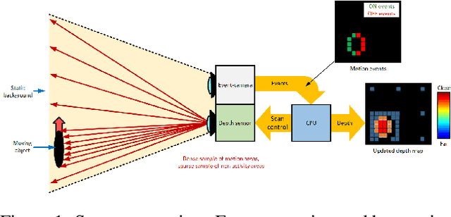 Figure 1 for Event Guided Depth Sensing