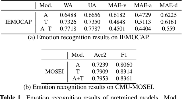Figure 2 for Climate and Weather: Inspecting Depression Detection via Emotion Recognition