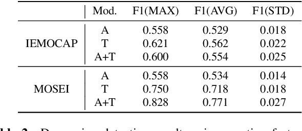 Figure 3 for Climate and Weather: Inspecting Depression Detection via Emotion Recognition