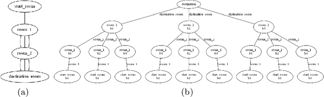 Figure 3 for Calibrating Wayfinding Decisions in Pedestrian Simulation Models: The Entropy Map