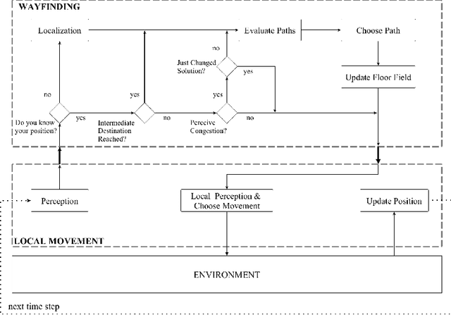 Figure 1 for Calibrating Wayfinding Decisions in Pedestrian Simulation Models: The Entropy Map