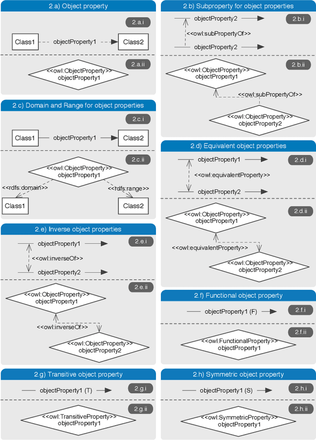 Figure 4 for Best Practices for Implementing FAIR Vocabularies and Ontologies on the Web