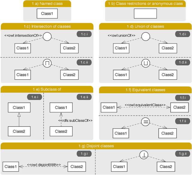 Figure 2 for Best Practices for Implementing FAIR Vocabularies and Ontologies on the Web