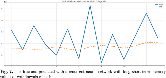 Figure 3 for Research of an optimization model for servicing a network of ATMs and information payment terminals