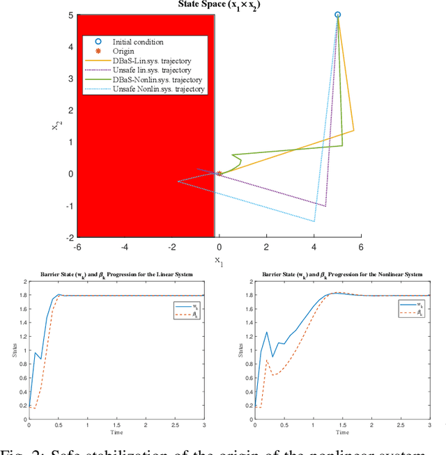 Figure 2 for Safety Embedded Differential Dynamic Programming using Discrete Barrier States