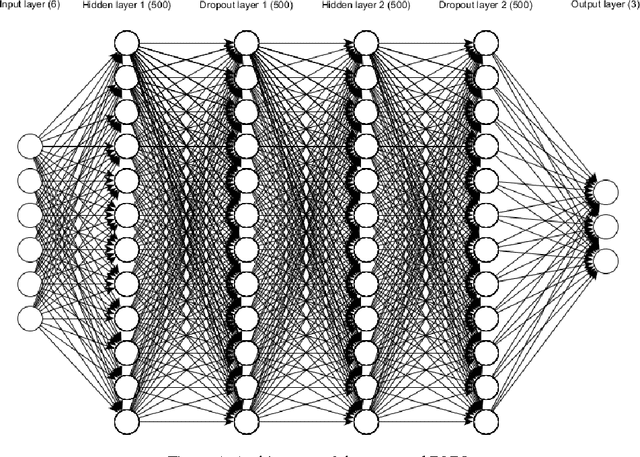 Figure 4 for Automatic 3D Point Set Reconstruction from Stereo Laparoscopic Images using Deep Neural Networks