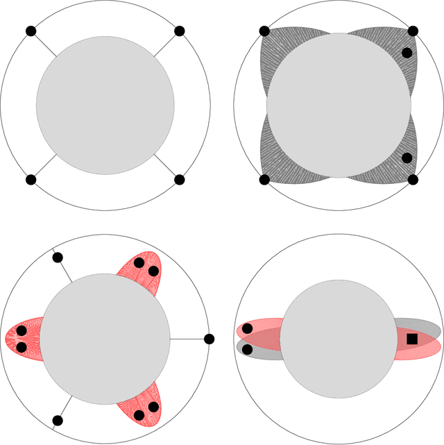 Figure 1 for Learning Linear Dynamical Systems with Semi-Parametric Least Squares