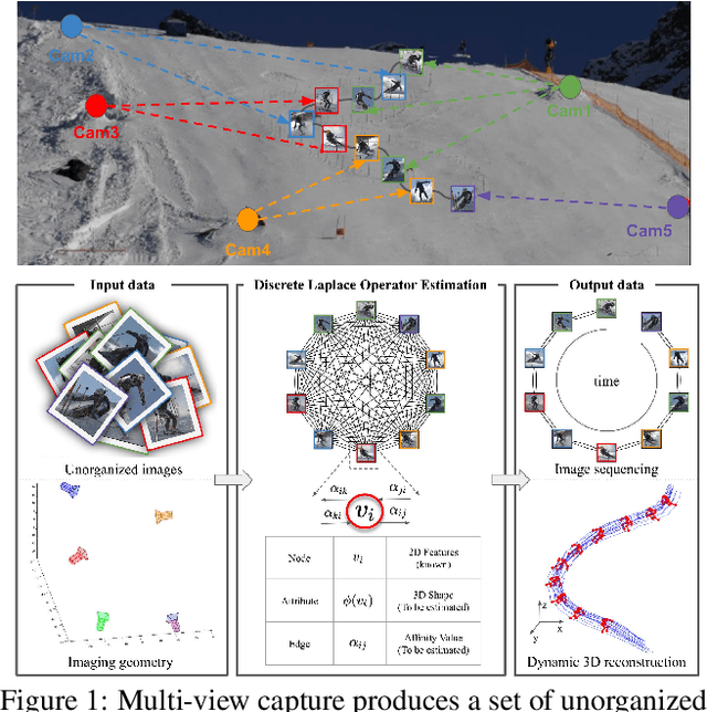 Figure 1 for Discrete Laplace Operator Estimation for Dynamic 3D Reconstruction